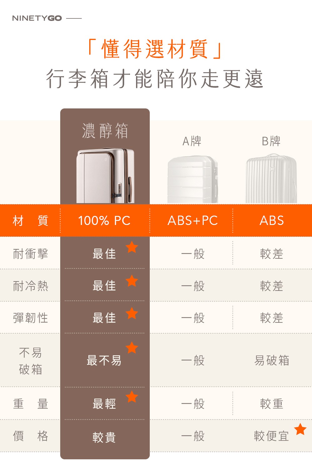 ninetygo_濃醇箱_登機箱_20吋
